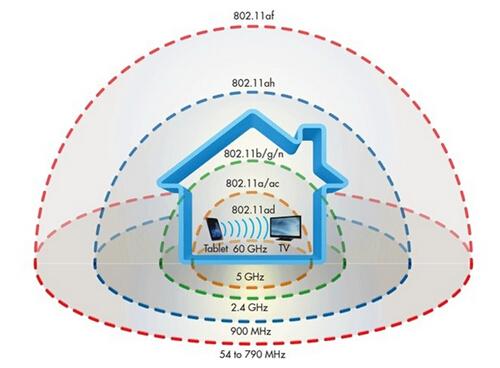 2017年會成為比WiFi快10倍的“WiGig技術(shù)”元年嗎？